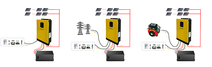 逆變器系統示意圖
